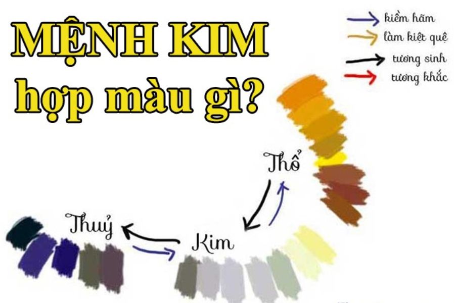 Màu sắc tương hợp với gia chủ mệnh Kim 