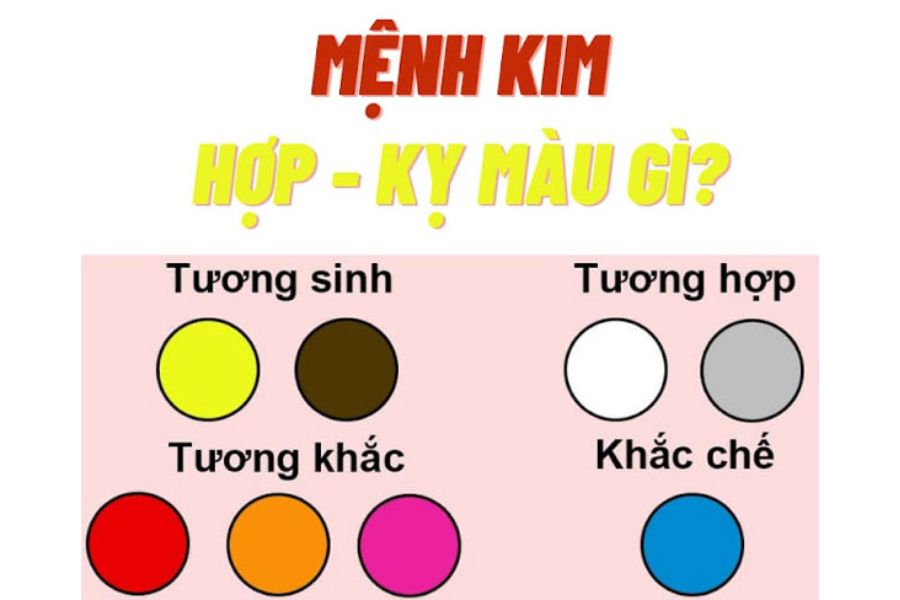 Màu sắc tương khắc với mệnh Kim sẽ không đem lại nhiều điều may mắn
