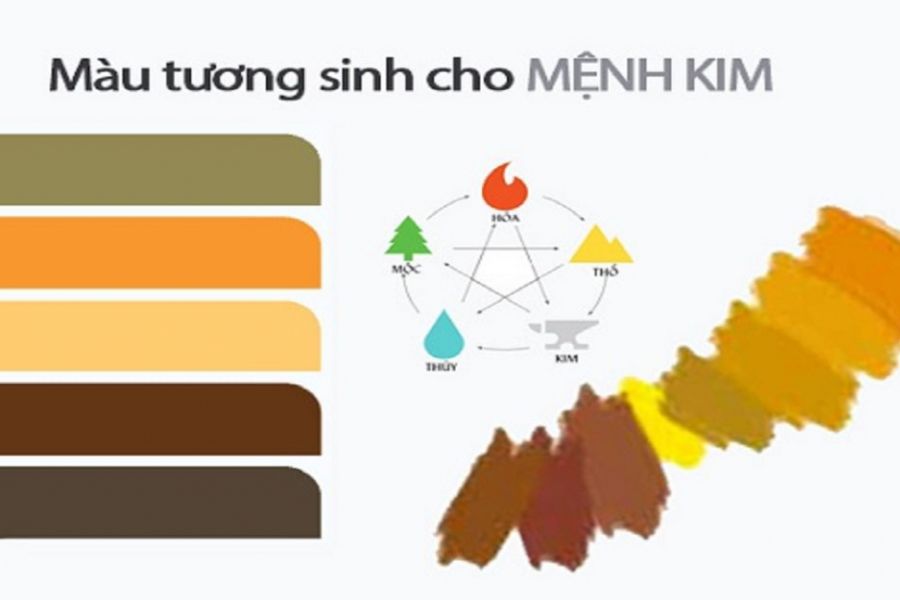 Màu tương sinh với mệnh Kim 